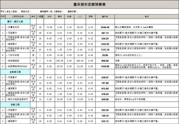 65平米全包装修预算