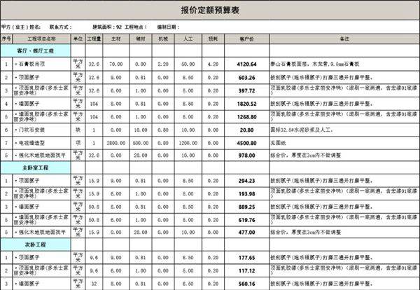 92平米装修预算