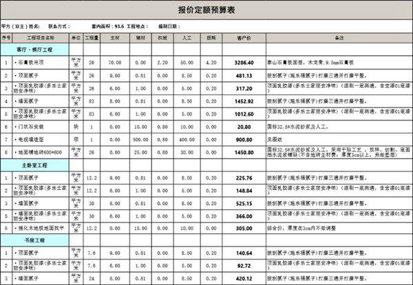 93.6平米全包装修预算