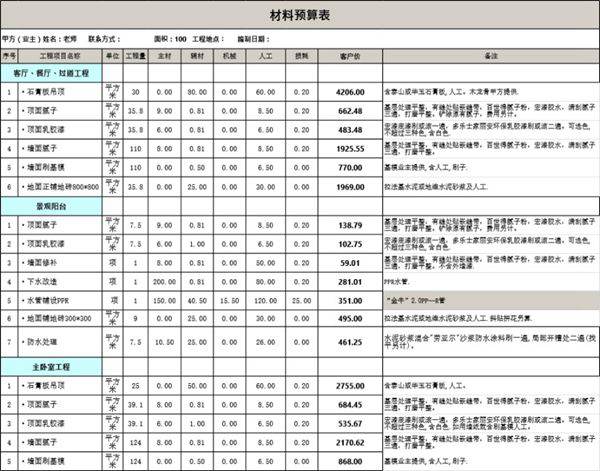 100平米全包预算表