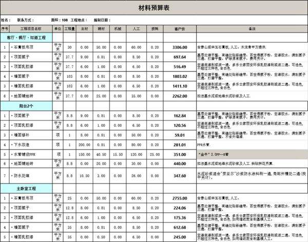 108平米预算表