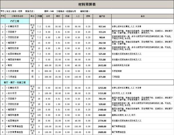 140平米20万装预算表