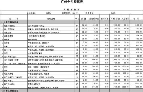 160平米全包预算表