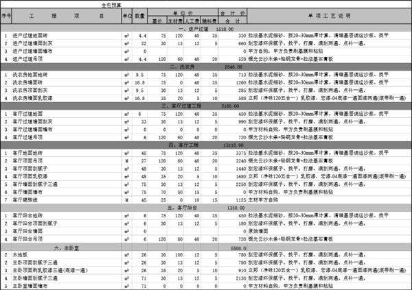 188 全包.xls大石坝(四个卧室)