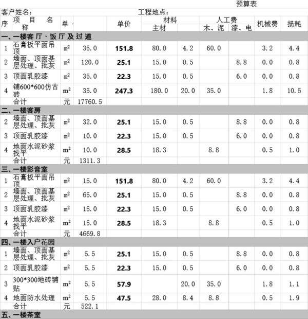 200平米三层预算