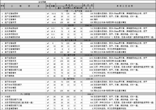 300平米 全包预算清单