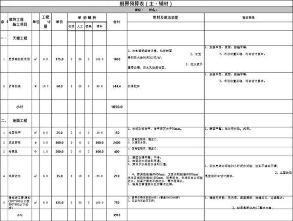 厨房预算表明细表