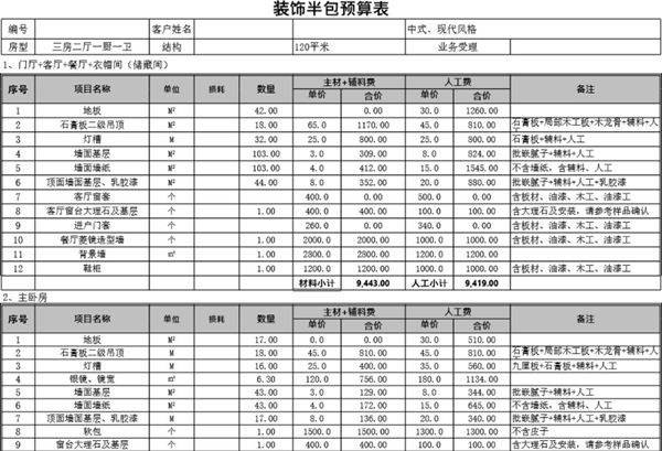 新疆120平米预算-