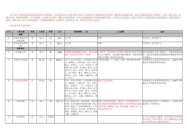 写字楼装修报价
