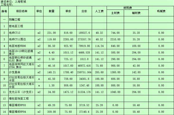 某KTV装饰工程量清单报价单