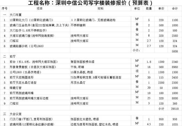深圳中信公司写字楼装修报价(预算表)
