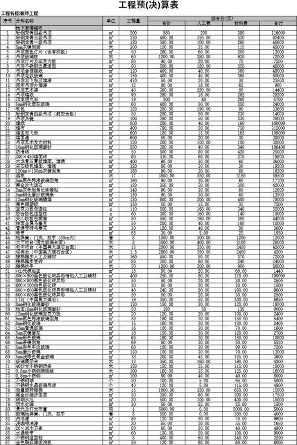 KTV工程预算表ok报价