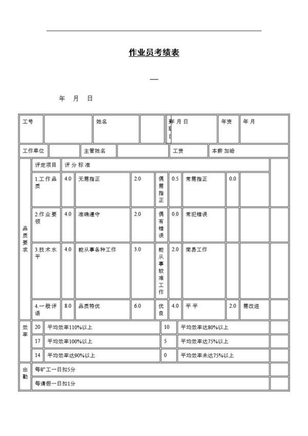 作业员考绩表