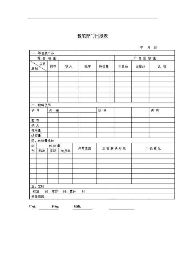 包装部门日报表