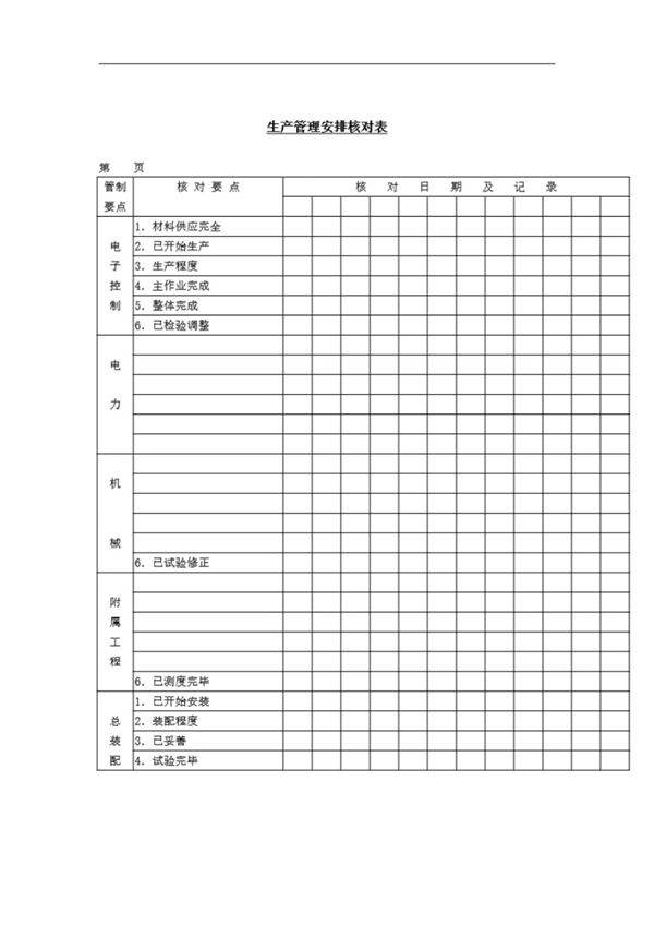 生产管理安排核对表