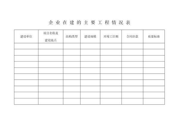 企业在建的主要工程情况表