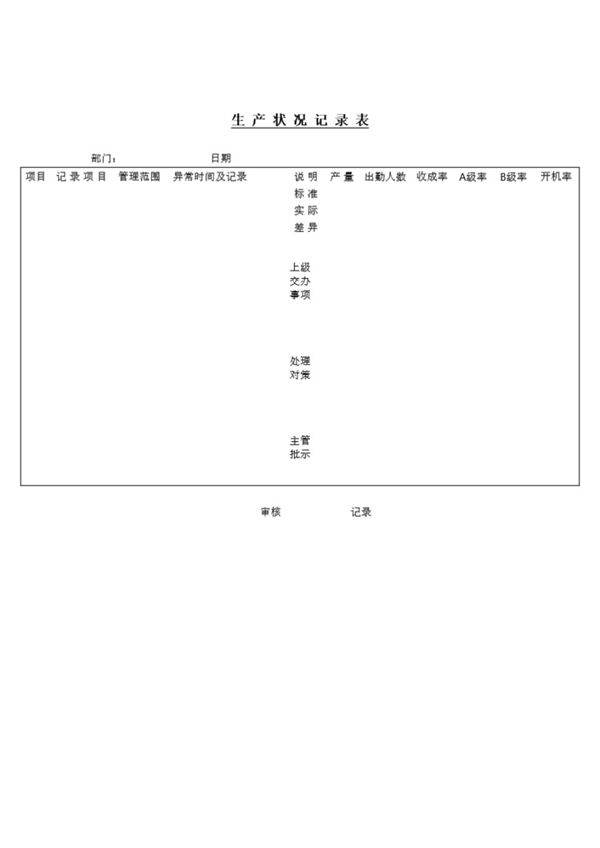 生产状况记录表