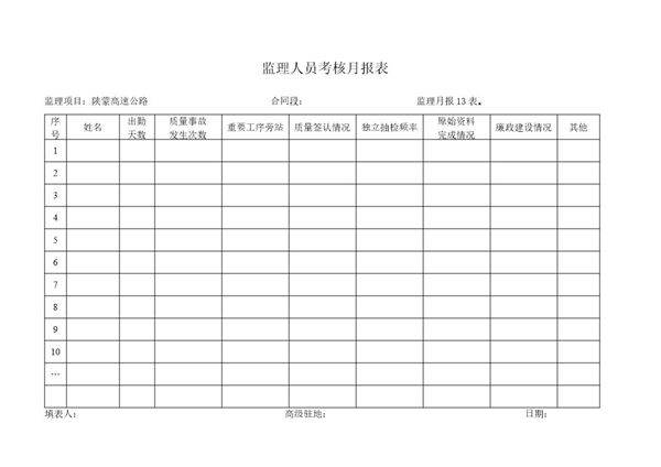 监理人员考核月报表