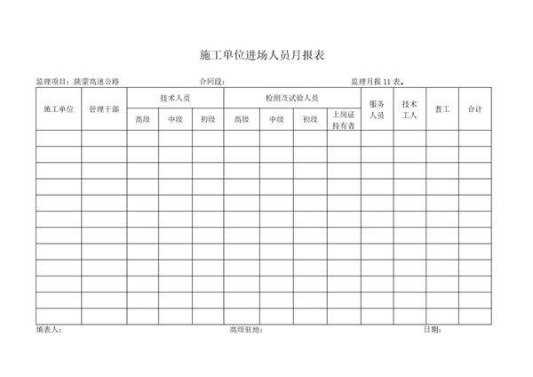 施工单位进场人员月报表