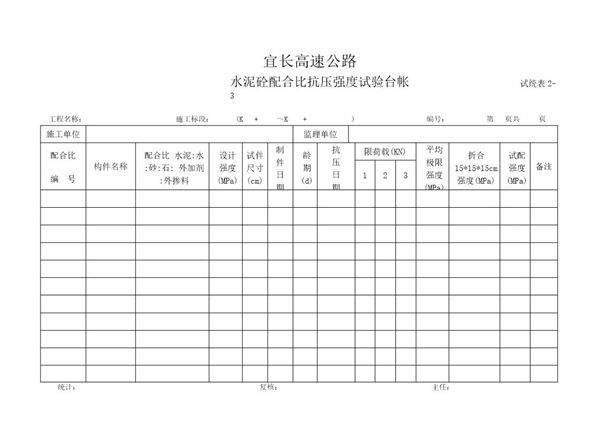 水泥砼配合比抗压强度试验台帐