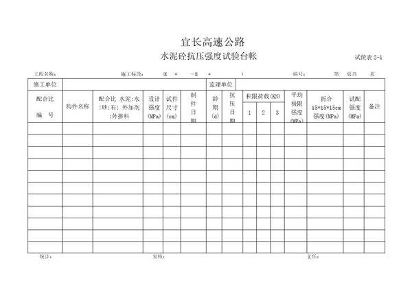 水泥砼配合比抗压强度试验台帐表