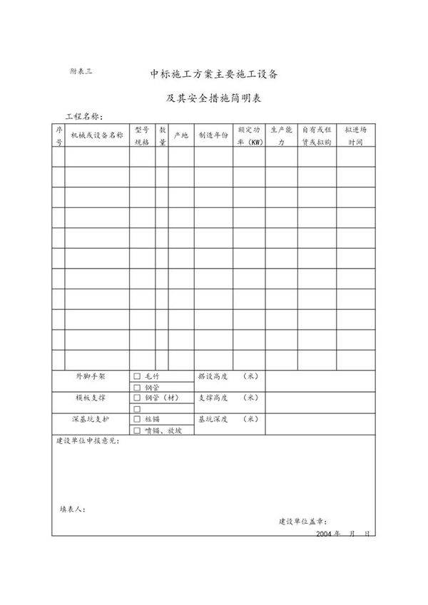中标施工方案主要施工设备及其安全措施简明表