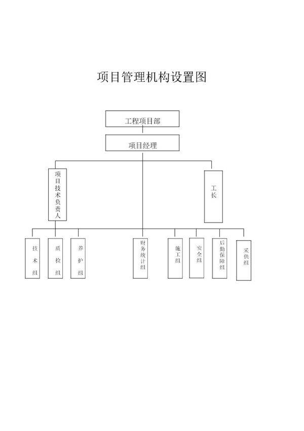 项目管理机构设置图