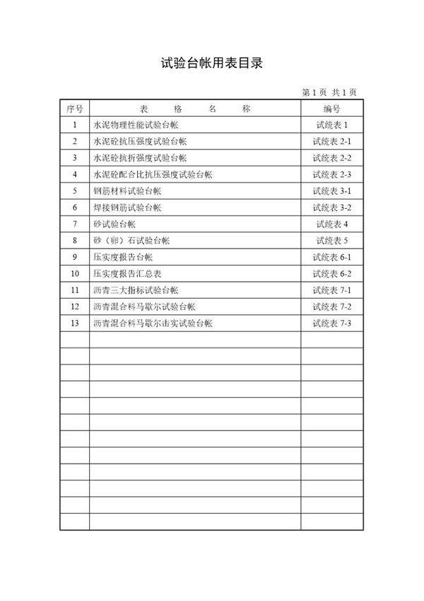 试验台帐用表目录