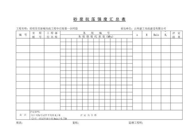 砂浆抗压强度汇总表