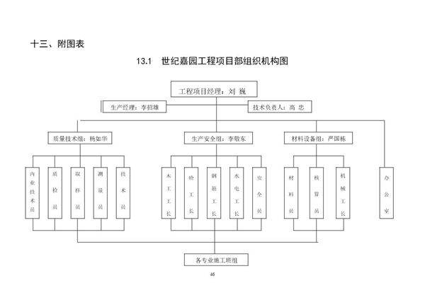 工程项目部组织机构图