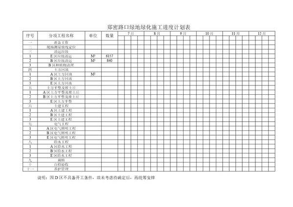 郑密路口绿地绿化施工进度计划表