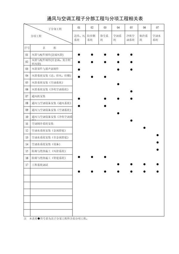 子分部工程与分项工程相关表MicrosoftWord文档