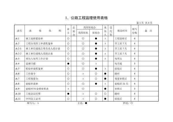 公路工程监理使用表格