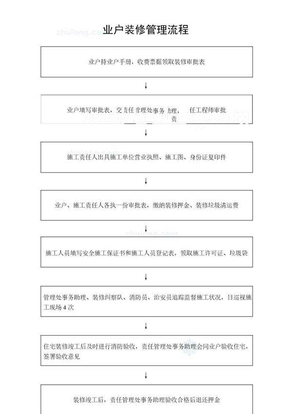业户装修管理流程