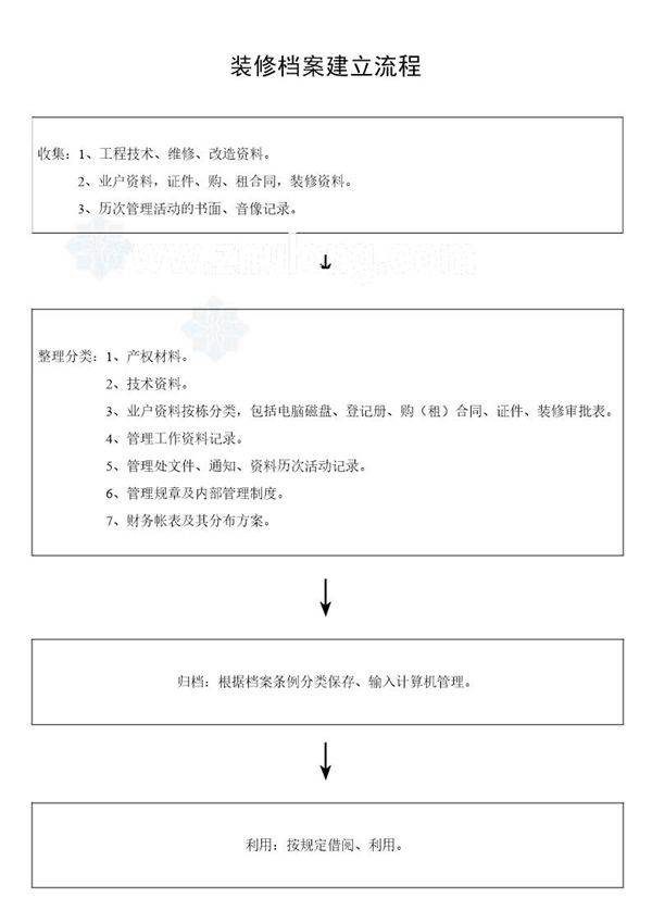 装修档案建立流程