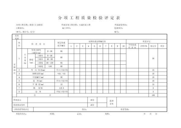 路基土石方(匝道)