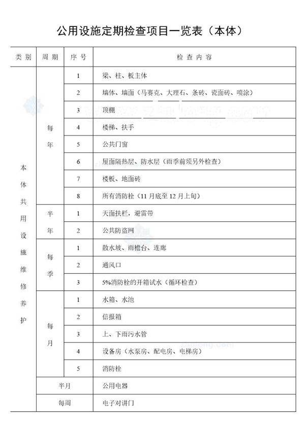 公用设施定期检查项目一览表(本体)