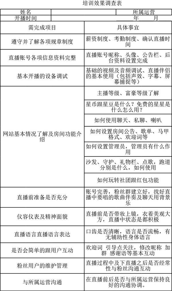 培训效果调查表