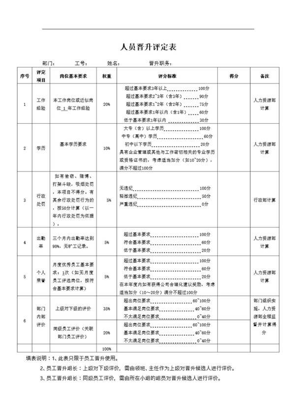 人员晋升评定表