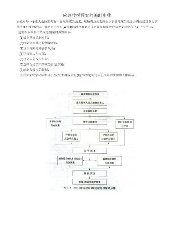 应急救援预案的编制步骤