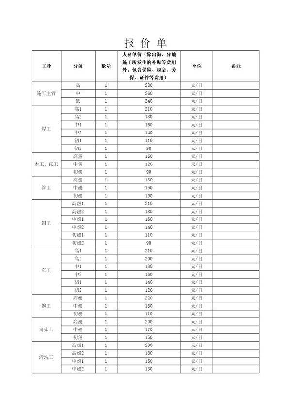 劳务派遣工种报价模板