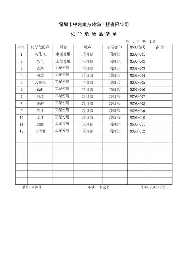 化学危险品清单