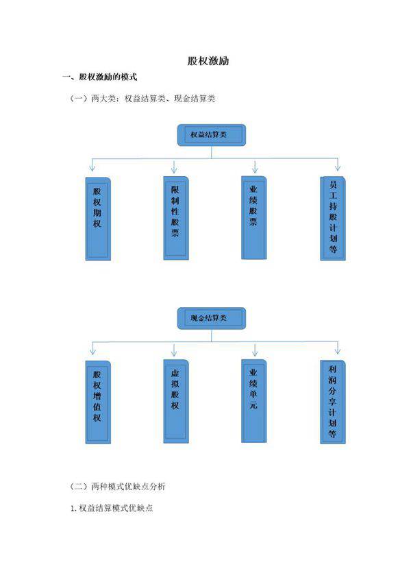 股权激励方案设计