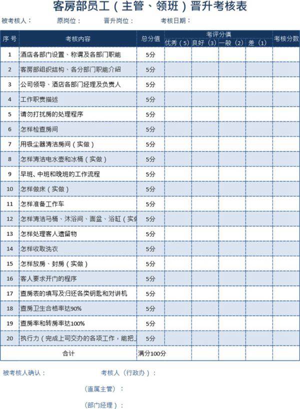酒店前厅客房主管晋升考核表