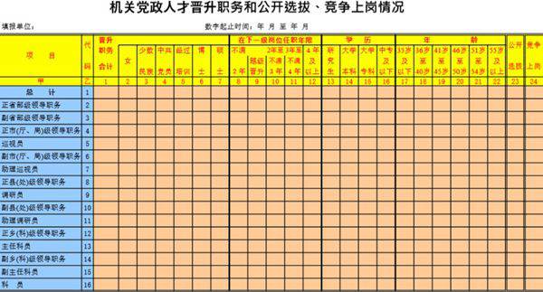 机关党政人才晋升职务和公开选拔 竞争上岗情况