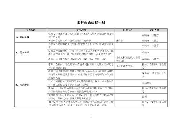 股权收购流程计划