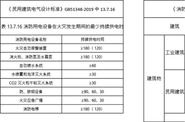 线缆选择EXCEL表-国标51348版 江苏版 陕西版