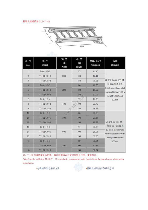 桥架规格及重量技术参数(市面上最齐全完整版)