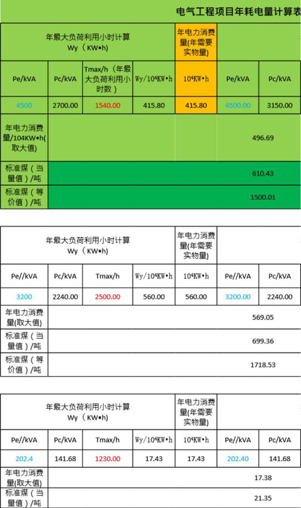 电气工程项目年耗电量计算表