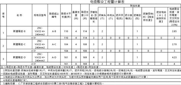 电缆敷设工程量计算表示例-低压